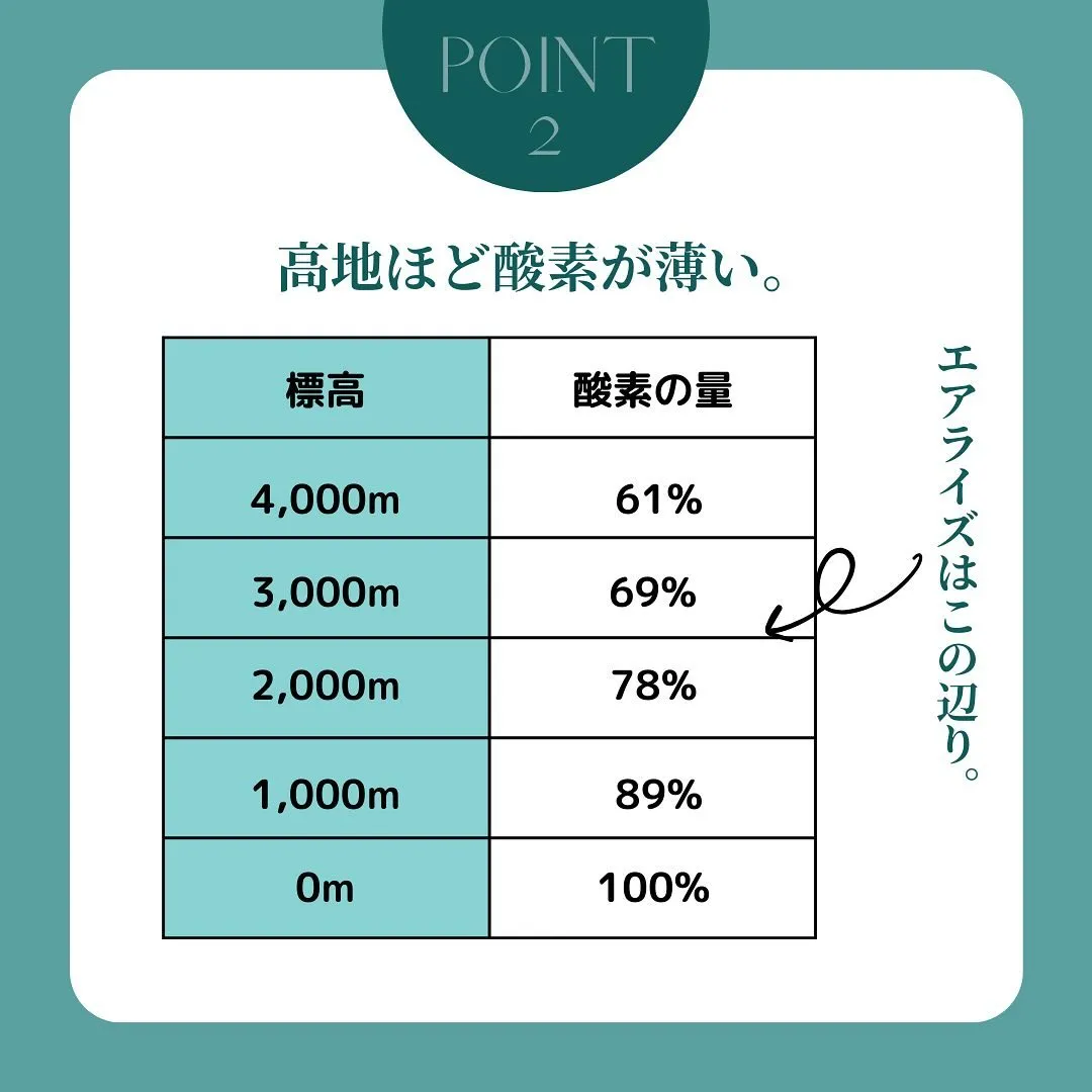 【低酸素の効果とは】