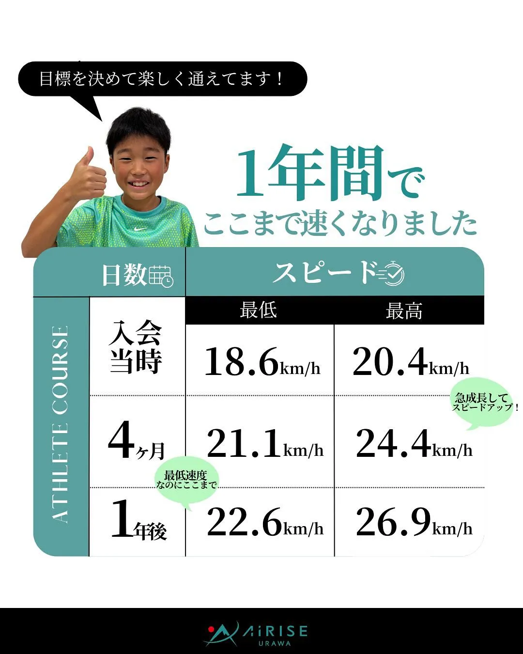 【ジュニアアスリート成長記録】