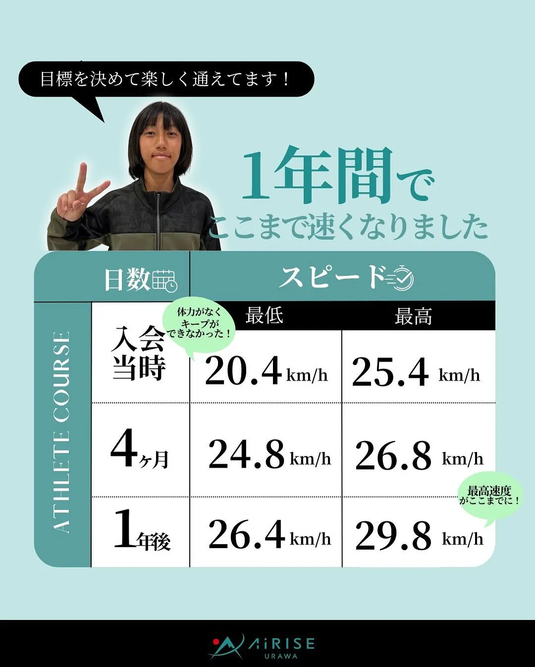 【ジュニアアスリート成長記録】