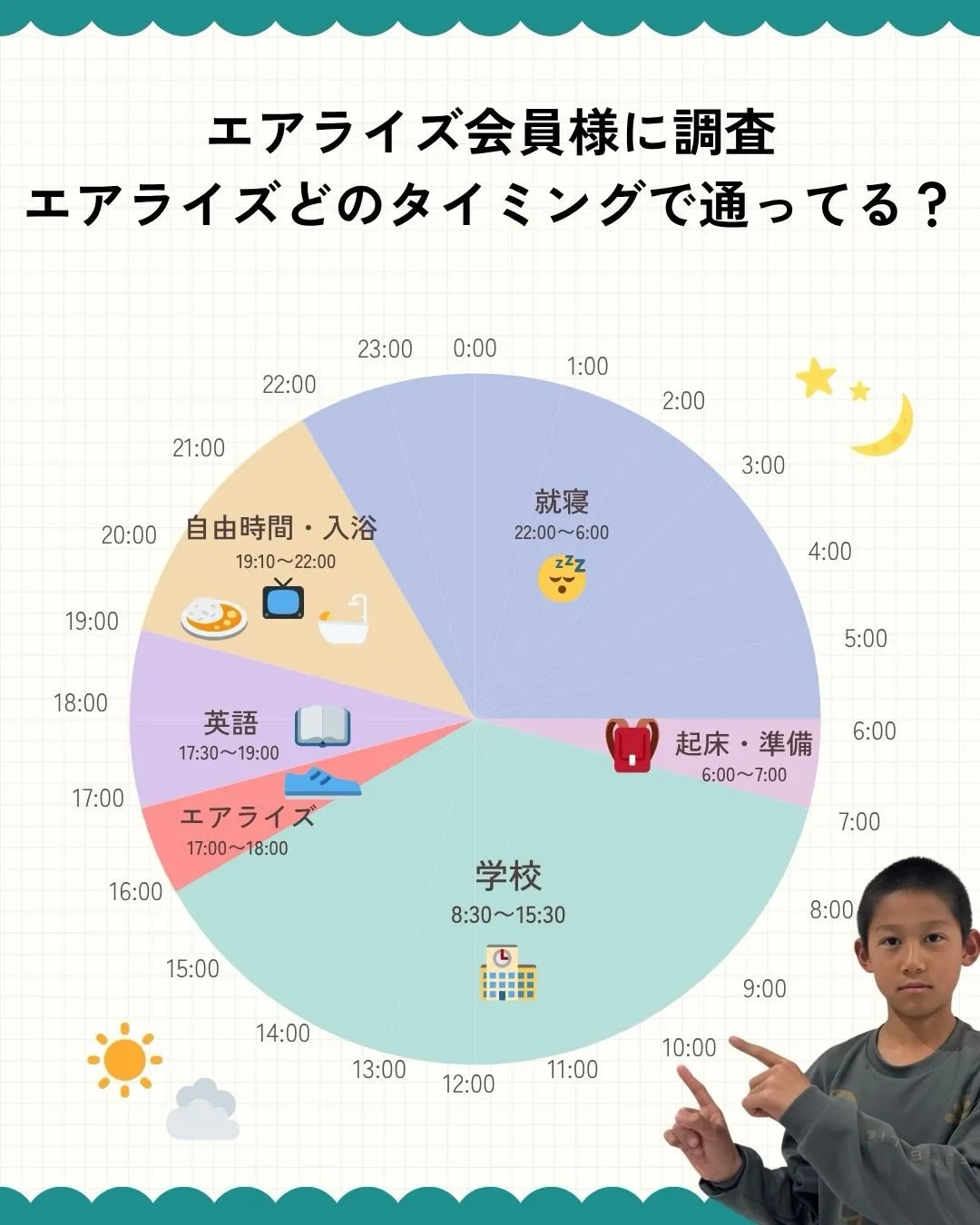 「時間がなくて通えるか不安です…」